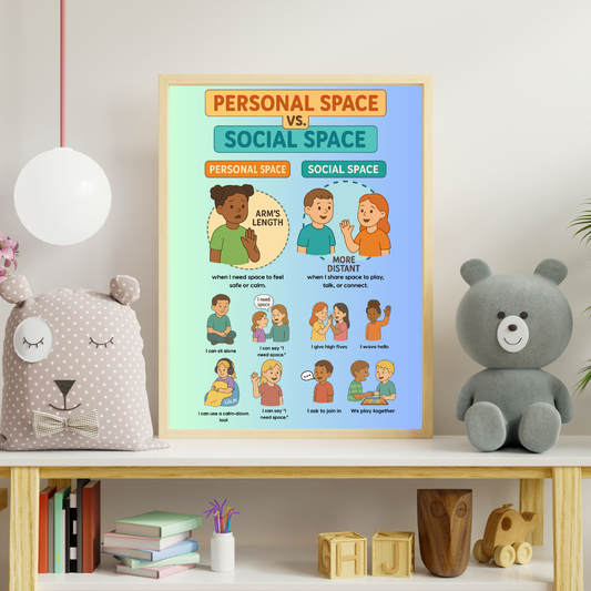 “Personal space vs. social space poster with child-friendly visuals showing distance and boundaries”
