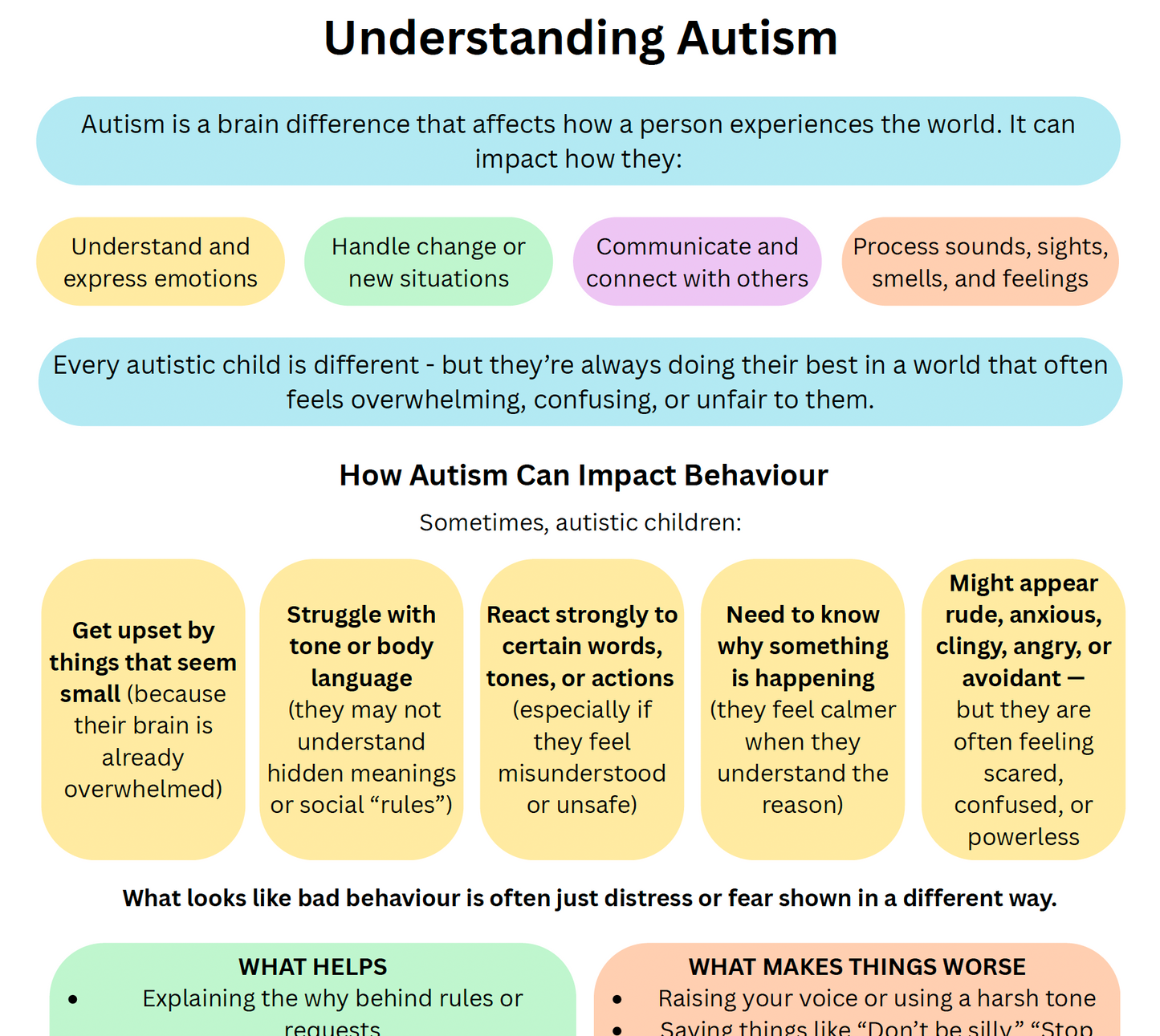 Understanding Autism - A4 Handout for Families, Friends & Educators